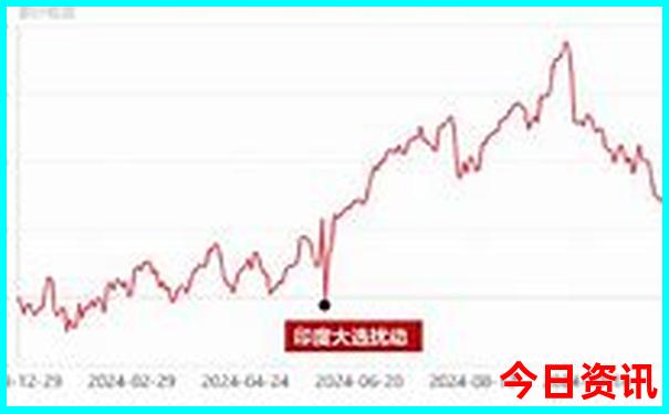 汉口旅游攻略必去的景点